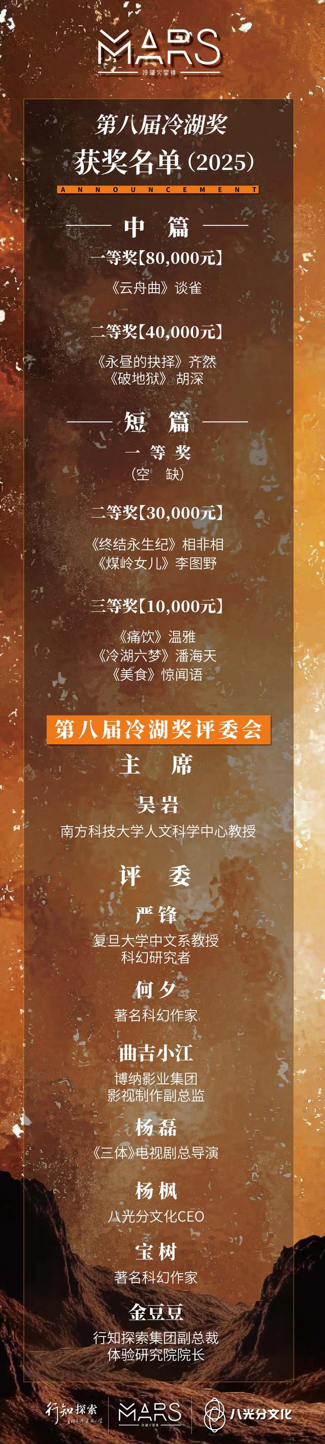 科幻与文旅结合，第八届冷湖科幻文学奖颁出