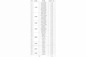 定好闹钟，明晚10点！京剧纪念币启动预约图片