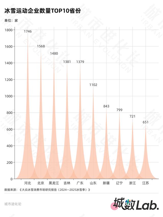 城数Lab. | 初代冰雪“一哥”，压力来了