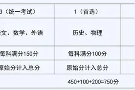 四川新高考成绩怎么算的？专家解读→图片