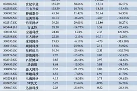 A股游戏公司三季报比拼：世纪华通营收坐稳第一，游戏出海拉动神州泰岳净利破10亿元图片