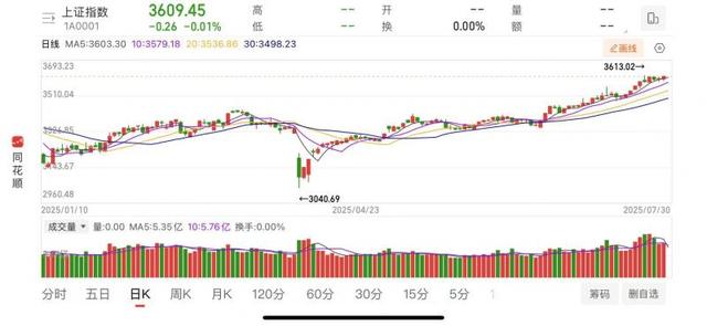 多重信号显示A股全面启动牛市行情