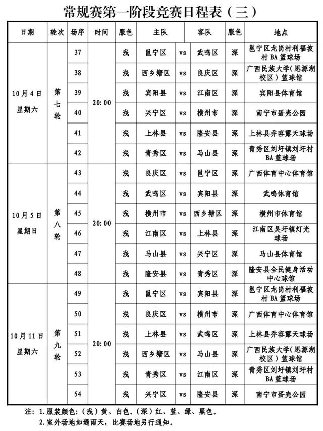 2025“邕BA”文旅体商融合线路推荐：以篮球为钥，解锁南宁全域之美​