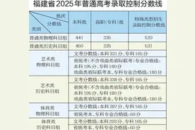 福建高考成绩放榜！录取控制分数线公布图片