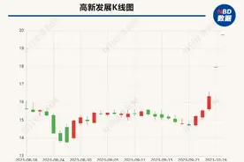 高新发展拟收购华鲲振宇收问询函  公司获两连板，多家概念股已大涨图片