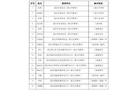 武汉新文艺群体职称评审“破冰”，首批47名人才获评图片