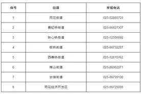 南京雨花台区：加强全区居民小区消防安全管理图片