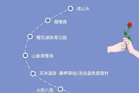 推荐！冬游威海这么玩→图片