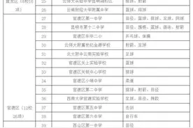 昆明市教体局最新通知！2025年这样招收体育网点生→图片