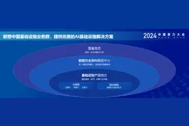 让算力从“可用”到“好用”，联想发布新一代AI服务器和AI应用部署解决方案图片