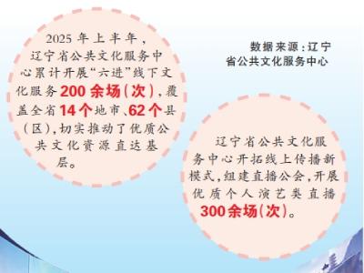 辽沈大地，文化生活有看头！