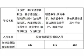 长沙“四大名校”指标生最低录取线630分图片