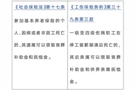 关于社保那些事·你问我答106 | 伤残津贴与养老金同时符合领取条件时怎么办？图片