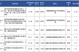 楼市周报丨新希望地产接手成都主城超200米地标，土地市场热度延续图片