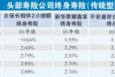 “保底+浮动收益”重在“浮动”图片