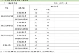 福州2024幼儿园、中小学收费标准发布！图片