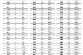 关注！江苏省2024年普通高考逐分段统计表公布图片