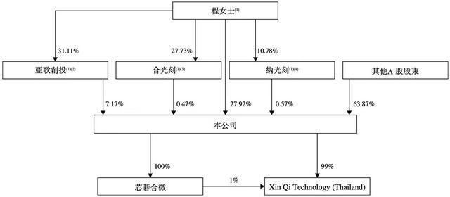 全球第一、PCB光刻机：芯碁微装赴港二次IPO