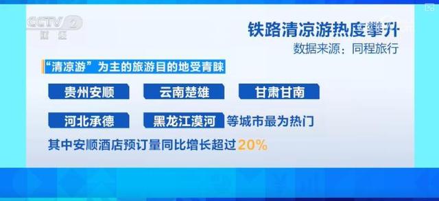 “清凉游”热度攀升 燃动夏日文旅经济热力