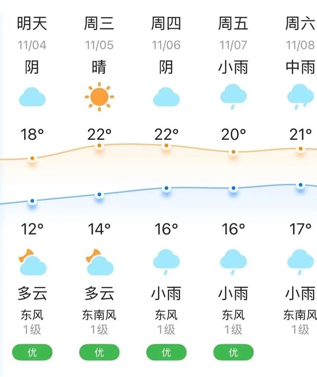 秋高气爽！接下来的宜兴→