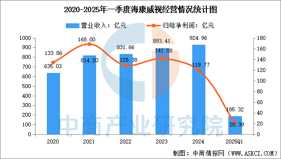 2025年中国移动机器人行业市场前景预测研究报告