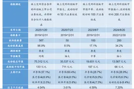DeepSeek领衔AI新浪潮，如何捕捉硬科技投资的星辰大海？图片