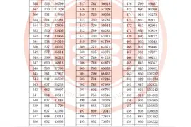 2025福建高考一分一段表出炉图片