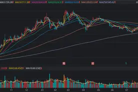 顶级游资携手“扫货”！寒武纪股价定格848.88元，“688股”热度激增，科创指数估值一览图片
