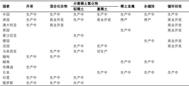 贸易摩擦升级 再看稀土产业逻辑