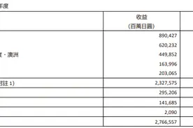 优衣库母公司大赚，最新宣布：中国员工涨薪28%，从这些城市开始图片