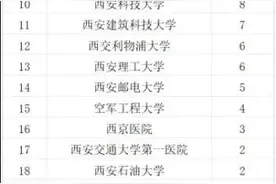 全球科学影响力中的“陕西力量”图片