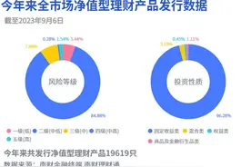 成立以来年化收益超8.5%，理财产品为何提前终止？｜机警理财日报图片