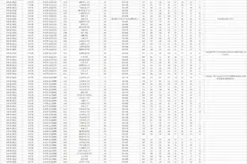 历史类最高812分，物理类最高842分！湖南2024年普通高招本科批（体育类）第一次投档分数线出炉图片