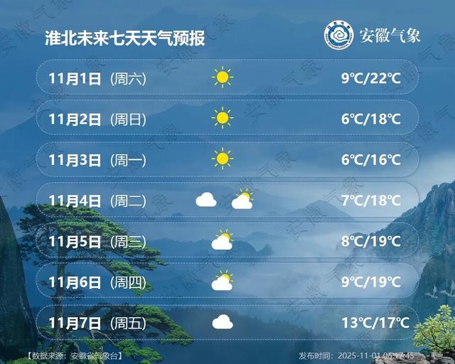 最低5℃！小雨中雨！冷空气抵达安徽！
