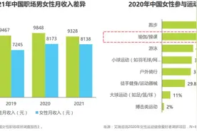 告别一家独大，瑜伽服何以成为必争之地？图片