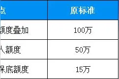 最新！杭州住房公积金发布调整通知图片