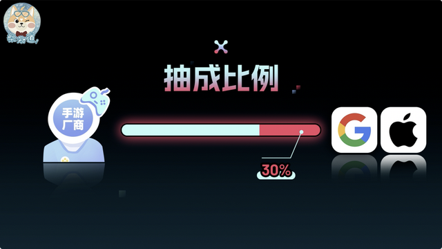 2025 年了，手游渠道服为何还不互通？这事到底有多难？｜图文