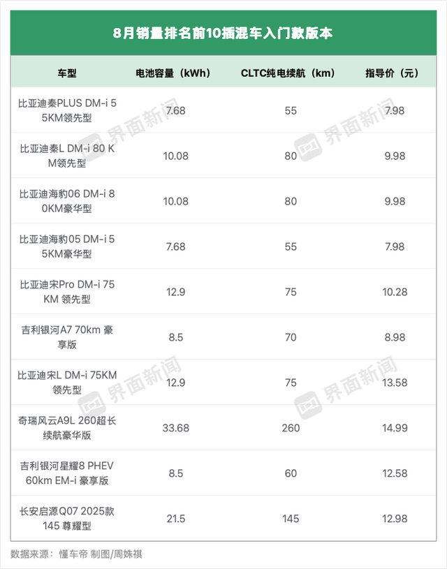 详解新能源汽车购置税减免新政：能耗要求更加严苛，低端入门车型加速出清