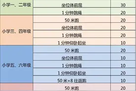 计入中考总分！北京四、六、八年级体测统测评分和加分标准来了！图片