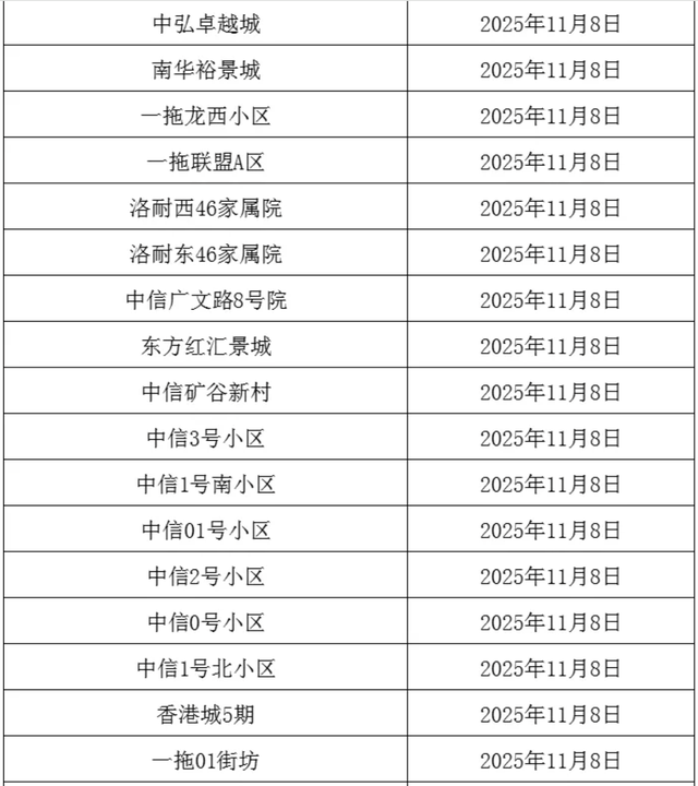 事关供暖！分批开阀！这些小区注意→
