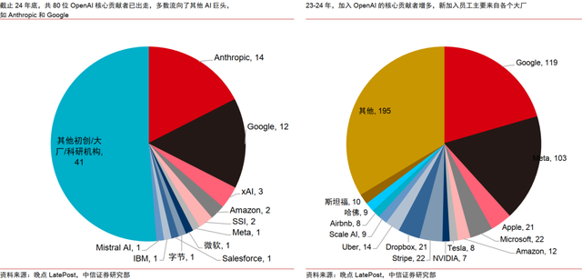 AI大模型的人才战争：掉队的Meta，能靠挖人迎头赶上么？