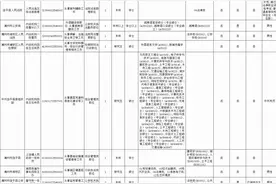 速览！2025年广东省考，潮州还有很多职位等你来报图片