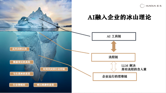400场企业AI落地交付后的心得：从凑热闹到有结果的三大误区与解法