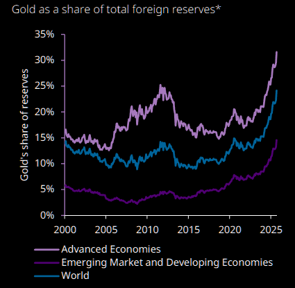 白银暴涨后，黄金会迎来补涨行情吗？