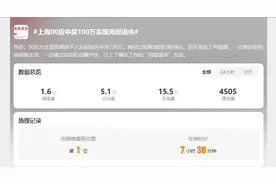 暴涨！断货！图片