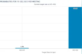 今夜无眠！特朗普“新关税战”下首次议息：鲍威尔如何破解滞胀死局？图片