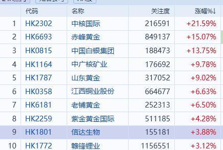 A股又在“摩拳擦掌”等开盘了