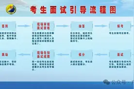 定了！2025年东部战区公开招考文职人员面试工作安排公布图片