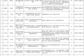 云南下达2025年度易地扶贫搬迁后续扶持以奖代补项目计划图片