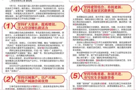 “北”有干劲 向新奋进——从政府工作报告看青岛市北2025发展目标图片
